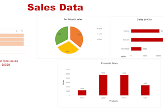 clean analyze and create dashboards in microsoft excel