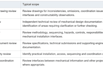 review your mechanical engineering rams professionally