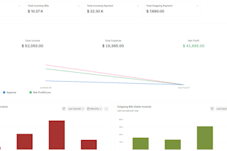 configure erpnext to match your business workflow
