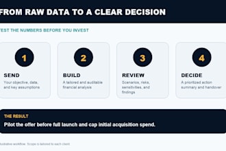 validate your business idea with a financial feasibility model