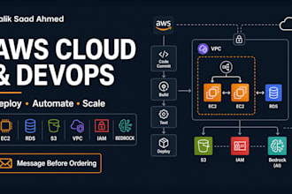 architect full stack AWS with ec2, rds, s3, API gateway and bedrock