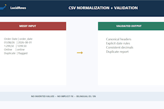 clean normalize and validate your CSV data for excel