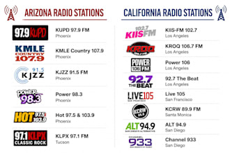 promote songs through arizona and california radio airplay