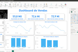 power bi dashboard and analise avancada de dados