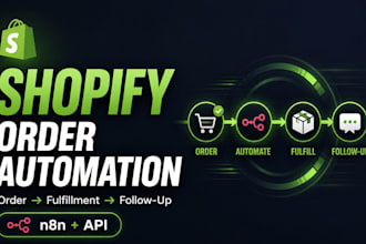automate shopify order fulfillment with n8n