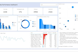 build a cost and profit analytics dashboard