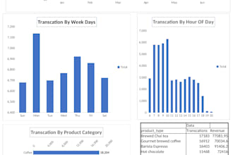 create an interactive excel dashboard and analyze your sales data