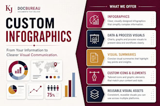 design custom infographics and visual explainers