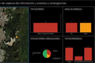 create interactive gis web maps and dashboards using arcgis
