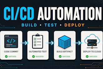 build a github actions or gitlab ci cd deployment pipeline