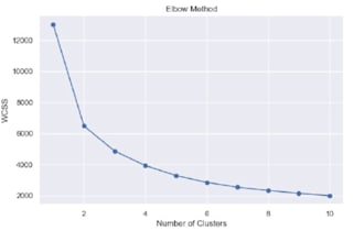 build a machine learning clustering and recommendation system using python