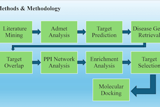 assist you in your bioinformatics projects