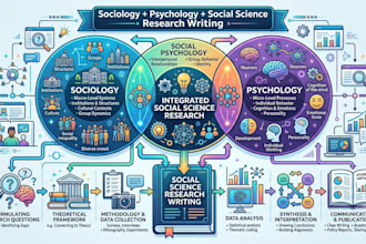 write sociology, psychology and social science research