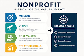 write nonprofit mission, vision, core values and strategic goals