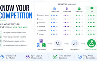 research and analyze your competitors