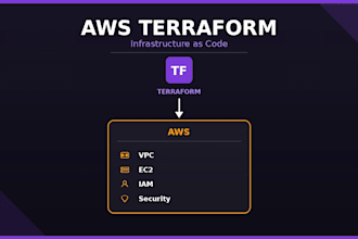 create and automate AWS infrastructure using terraform