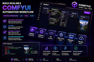 build scalable comfyui automation workflow, runpod serverless, api, sdxl flux a
