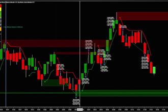 code ninja trader indicators and automated trading bot