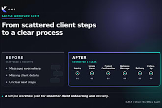 audit your client onboarding and delivery workflow