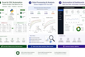 automate excel, CSV and data processing tasks using python