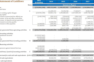 do 3 statement financial model for startups