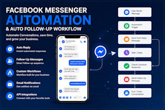 facebook messenger automation and auto follow up workflow
