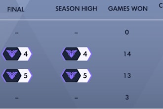 coach you in overwatch as a grandmaster support player