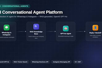 build your ai chatbot or agent using openai gpt4o and rag