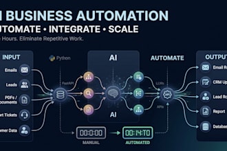 automate your business workflow with ai
