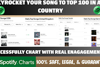 chart your spotify song and organic spotify growth for top 100 spotify chart