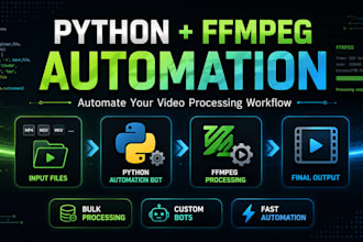 build custom python and ffmpeg video automation software