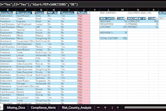 audit your data for errors, duplicates and anomalies