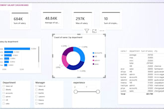 build power bi dashboards