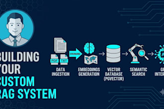 build an ai powered rag system with semantic search