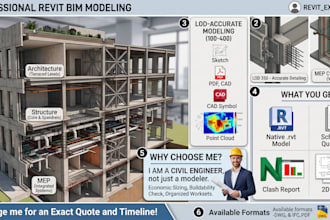 create revit bim model for architectural, structural and mep