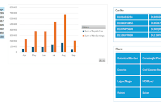 create interactive excel dashboards and report