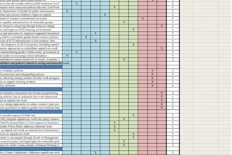 conduct qualitative data analysis using nvivo