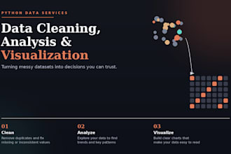 clean, analyze and visualize data in python