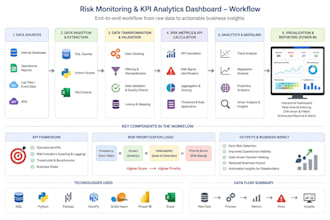 analyze your business data and provide insights