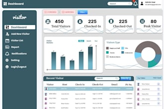 automate zoho salesforce ghl