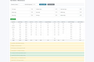 provide a professional sheep ration calculator script