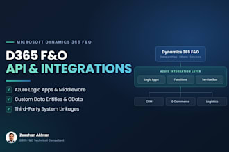 build apis and integrations for dynamics 365 fno