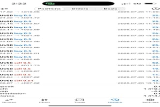 deliver profitable forex trading bot, trading robot, trading bot, ea bot