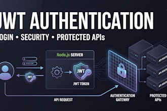 add jwt authentication and login to your nodejs API