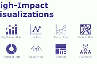 design graphs, plots, process flowcharts, and architectural block diagrams