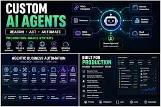 build custom ai agents and agentic automation