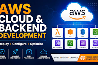 develop, deploy and optimize your AWS backend and cloud infrastructure