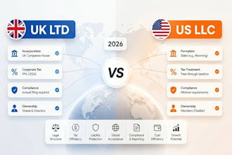 do US llc creation, UK ltd registration, ein, stripe, wise