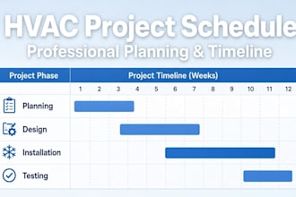 create a professional hvac project schedule in primavera p6