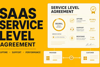 draft a professional saas service level agreement sla
